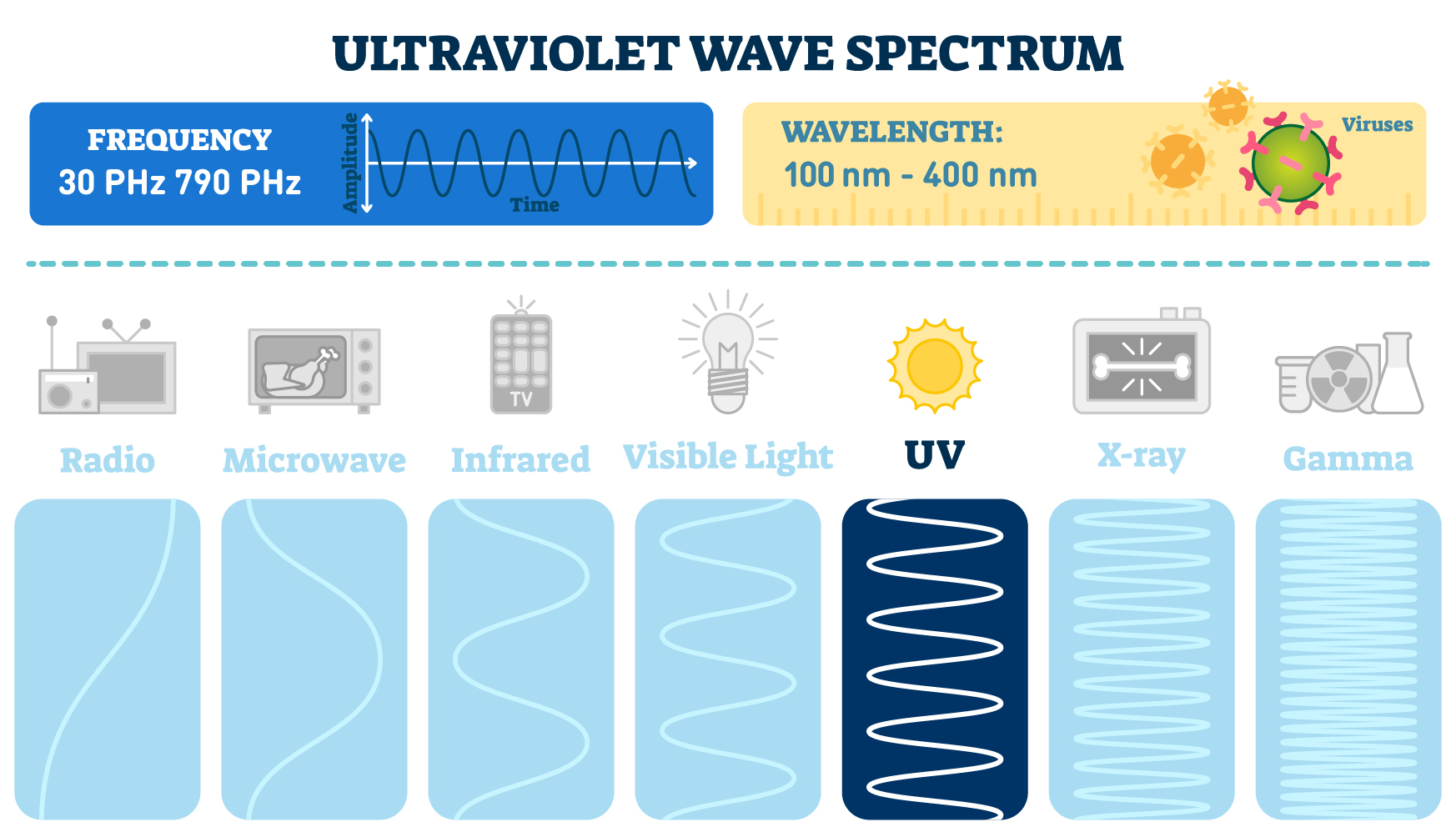 uv-c wavelength spectrum